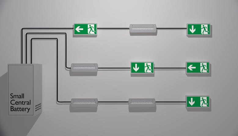 Central battery system overview